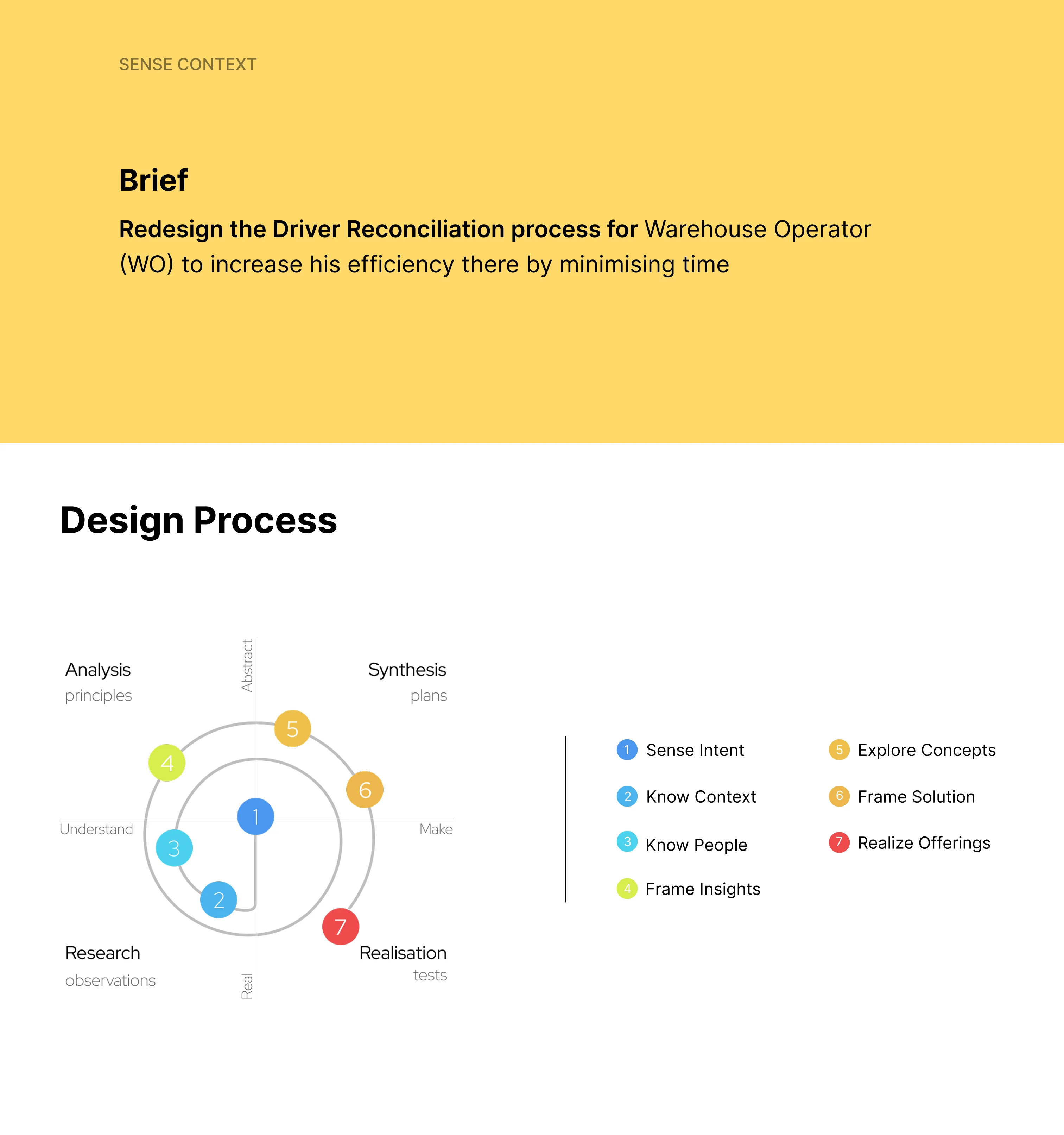 Merlin: Redesigned Driver Reconciliation in FMCG Distribution — Brief 1