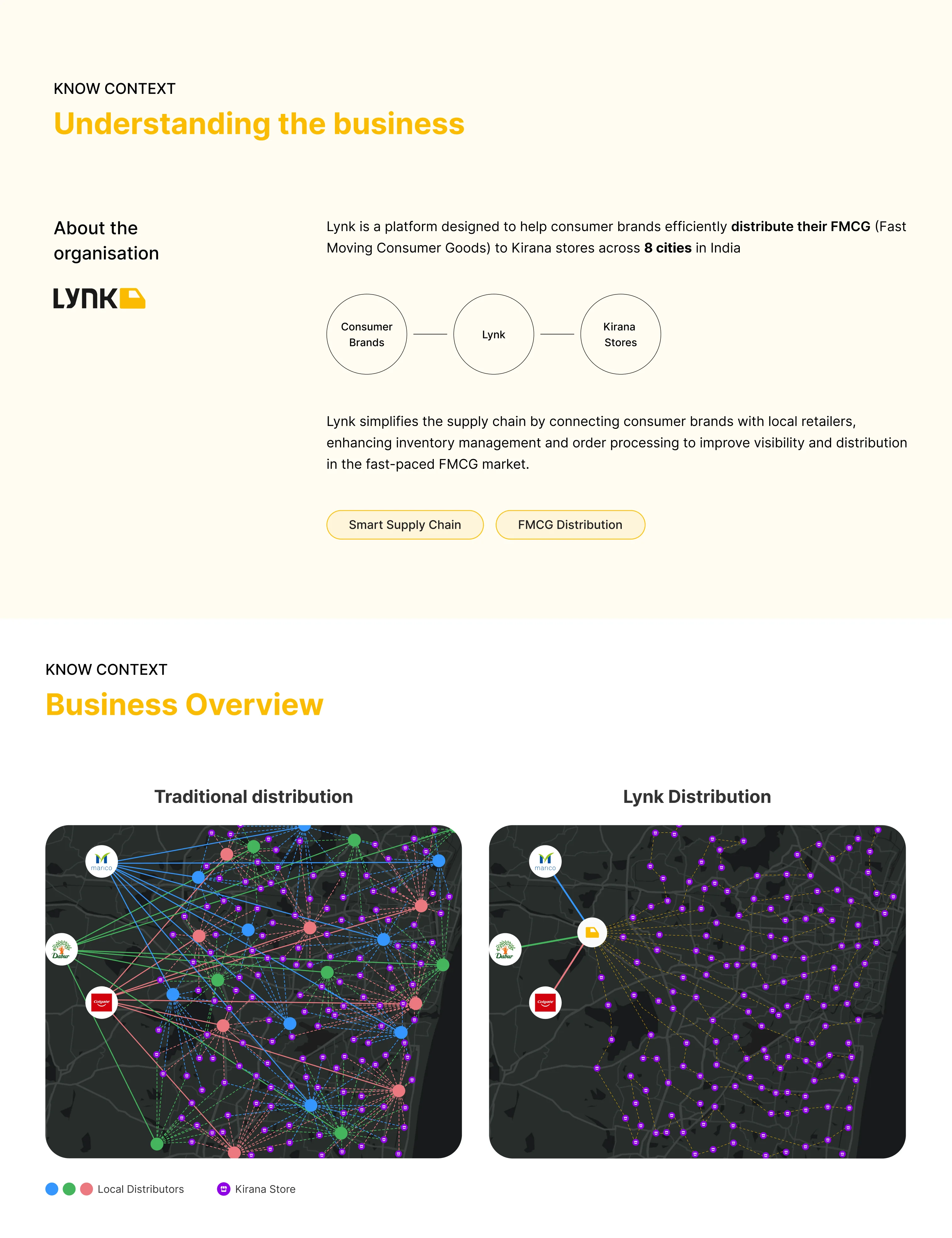 Merlin: Redesigned Driver Reconciliation in FMCG Distribution — Understanding the Business 1