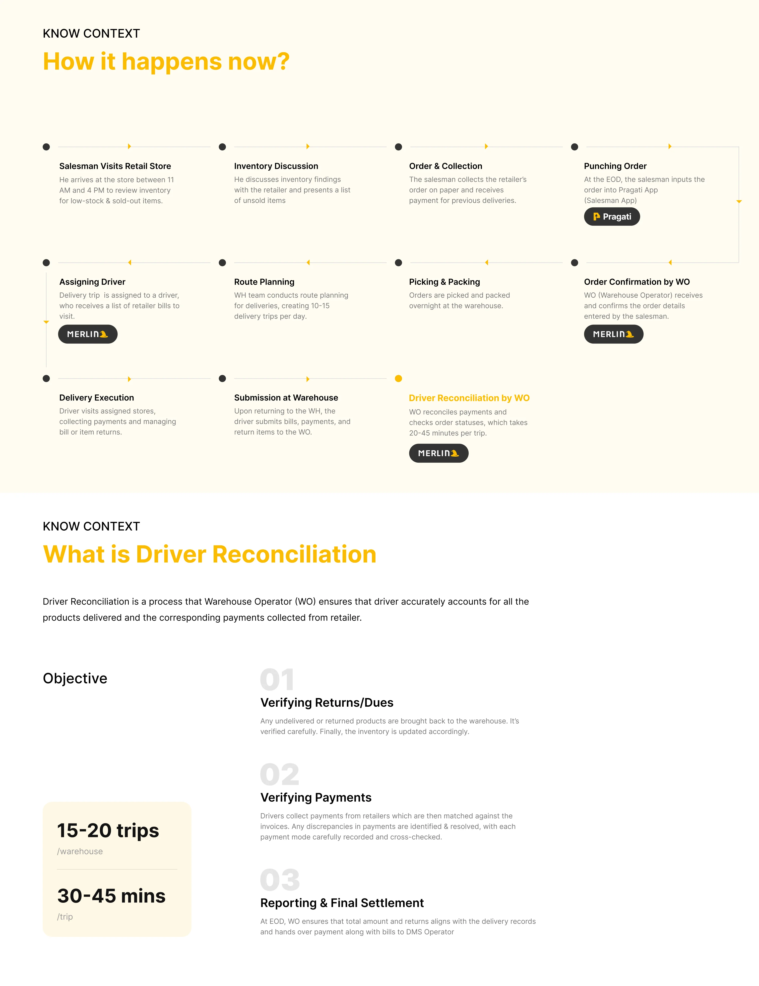 Merlin: Redesigned Driver Reconciliation in FMCG Distribution — Discovering the Problem 1