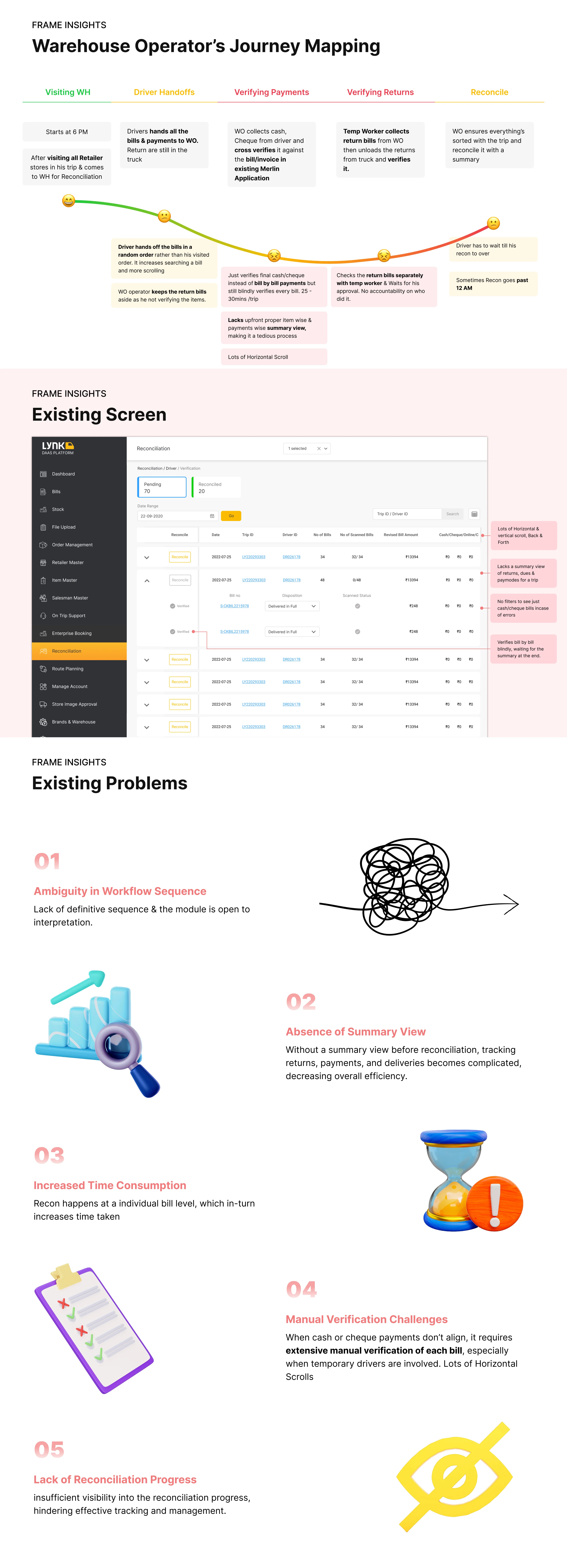 Merlin: Redesigned Driver Reconciliation in FMCG Distribution — Problem Analysis 1