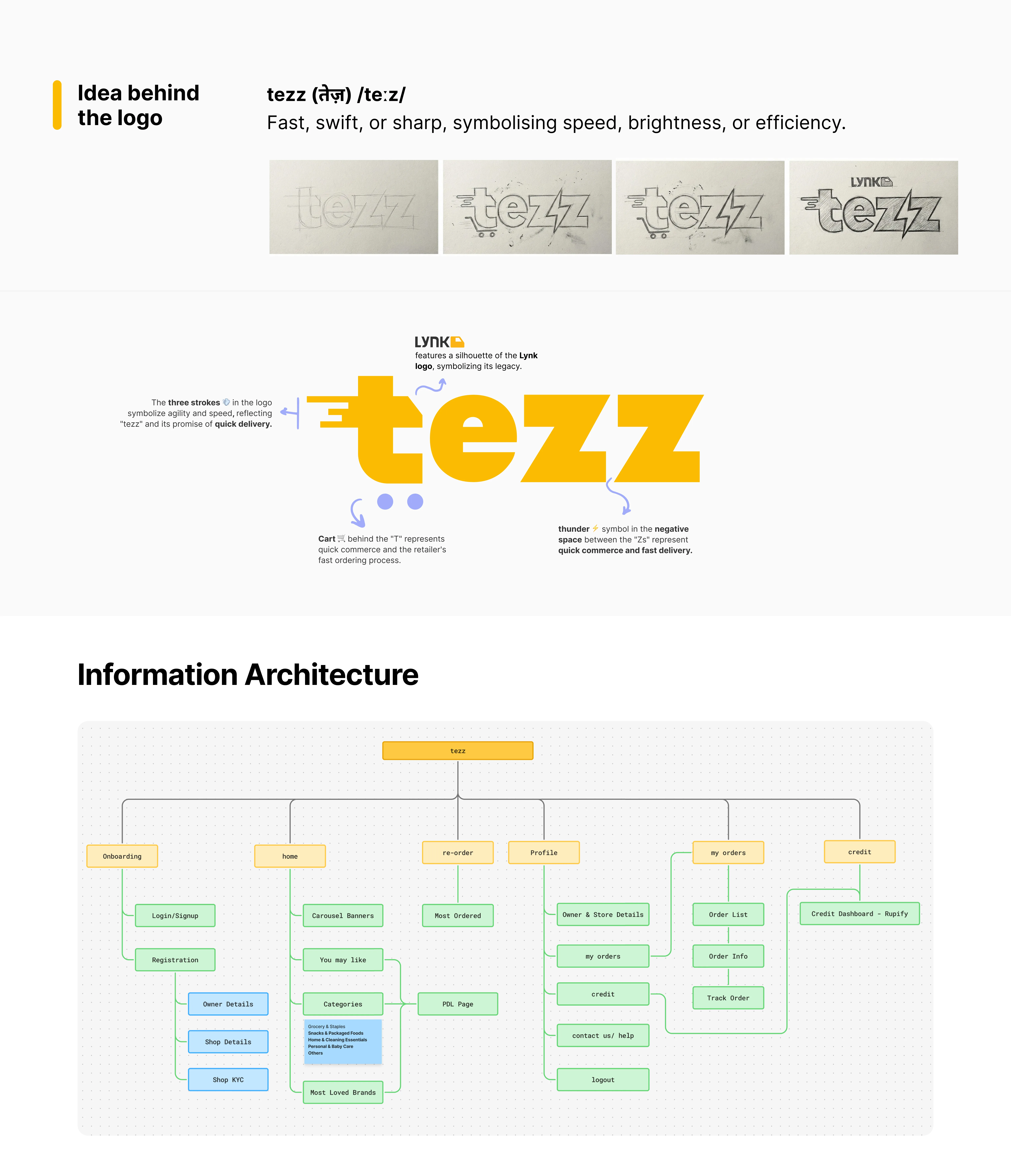 tezz mobile app — Product 1
