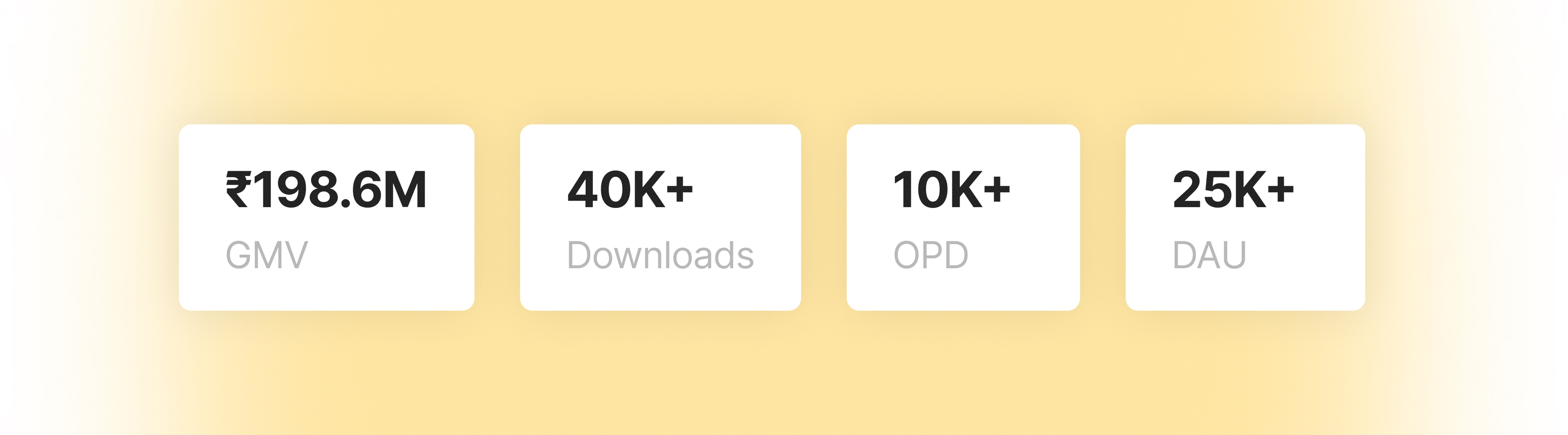tezz mobile app — Metrics 1